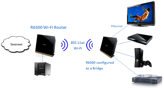 Что такое режим моста в роутере Wi-Fi и зачем его использовать?