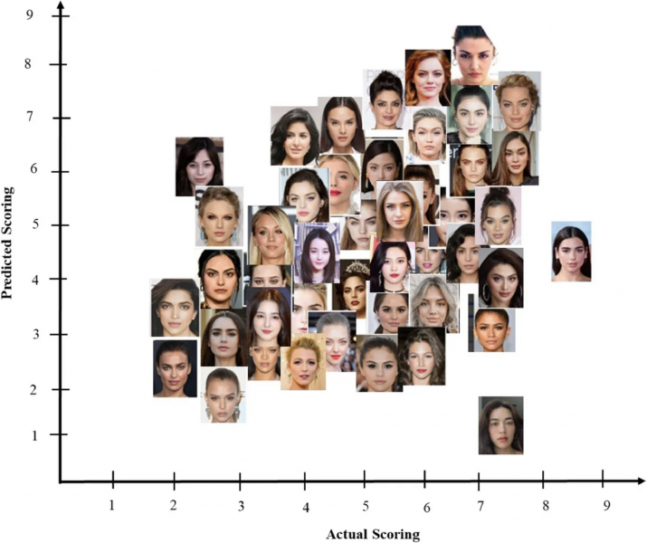 Искусственный интеллект оценит красоту женщины по 10-балльной шкале