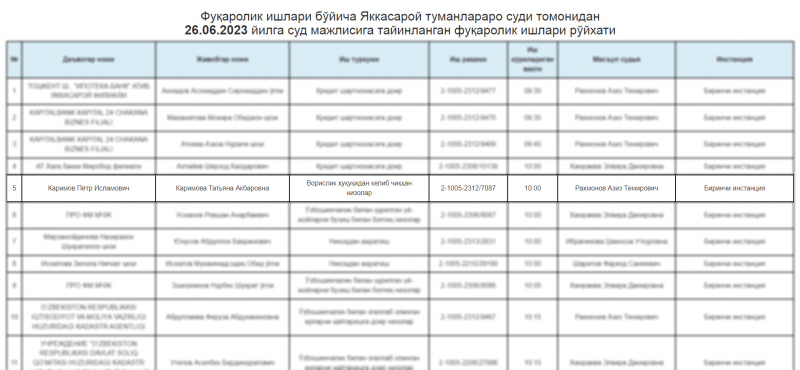 Сын первого президента Узбекистана Пётр Каримов подал в суд на экс-первую леди 