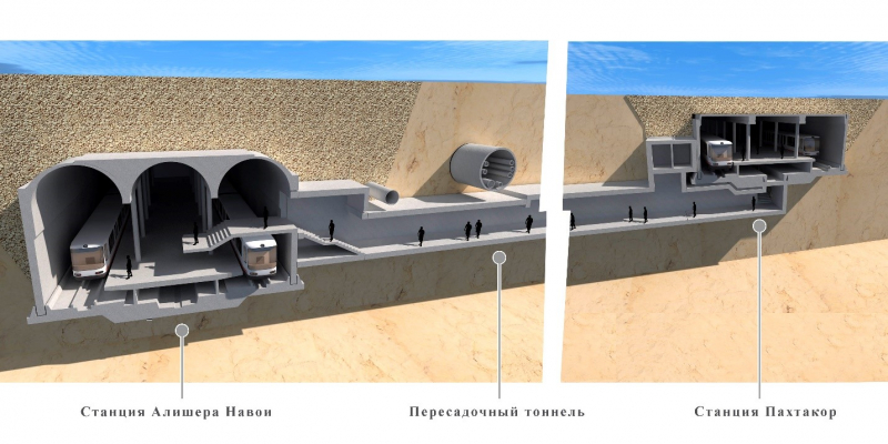 Эксперты «Ташкент Метропроект» заявили о необходимости строительства пересадочного тоннеля между станциями «Пахтакор» и «Алишер Навои»