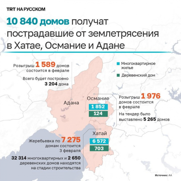 10 840 домов для жертв землетрясения в Турции распределят жеребьевкой