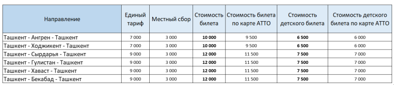 На междугородние электропоезда, курсирующие из Ташкента, устанавливается единый тариф