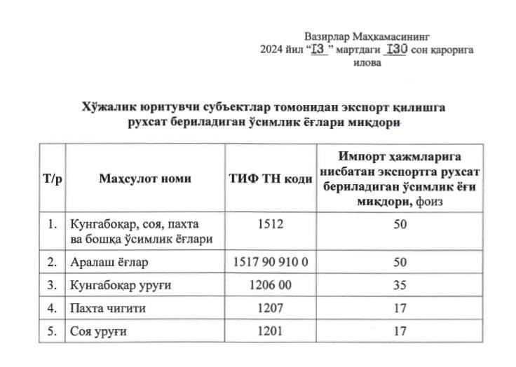 Отменены ограничения на экспорт некоторых масел