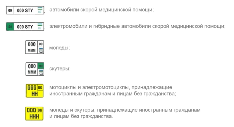 Для машин скорой помощи, электромотоциклов, мопедов и скутеров в Узбекистане вводятся новые типы госномеров