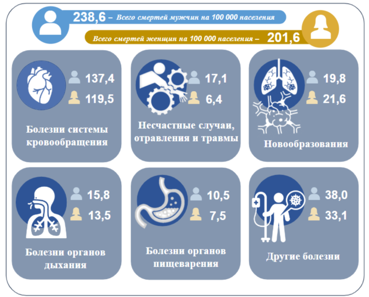 От чего умирают узбекистанцы? Опубликована статистика смертности населения