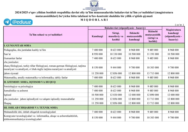В вузах Узбекистана подняли стоимость контрактов на новый учебный год. Цены