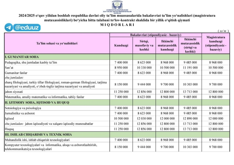 В вузах Узбекистана повысилась сумма контракта