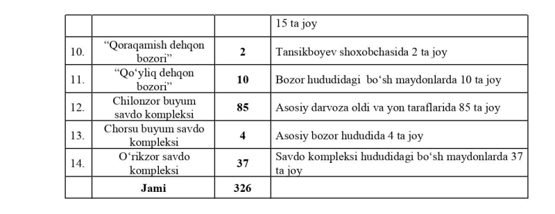 Учебный год близко. В Ташкенте начали работать школьные ярмарки