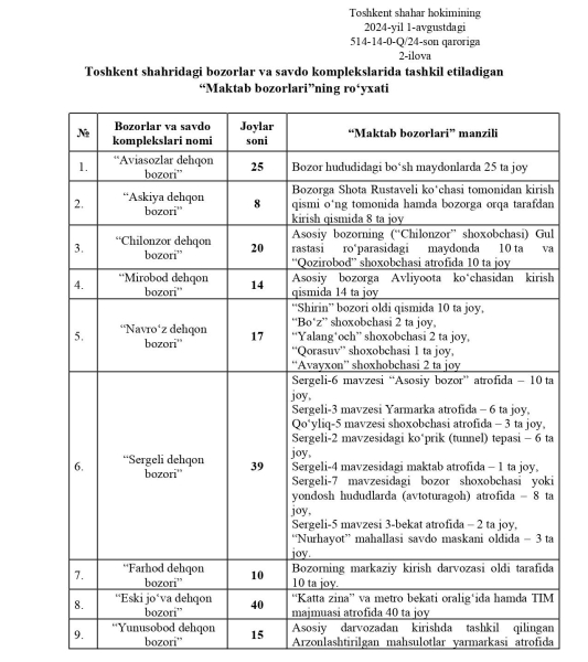 В Ташкенте организованы «Школьные ярмарки» — список