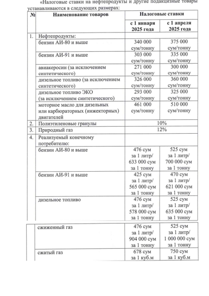В 2025 году вырастут ставки акциза на бензин и дизтопливо