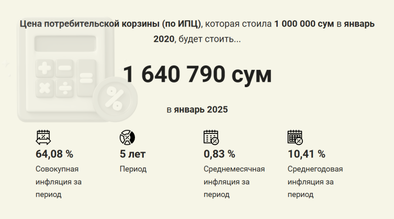 Центральный банк запустил на своем сайте онлайн-калькулятор инфляции