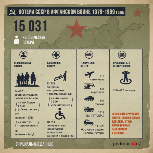 «Мы были вооружены до зубов, но они стояли насмерть» — 37 лет выводу войск из Афганистана